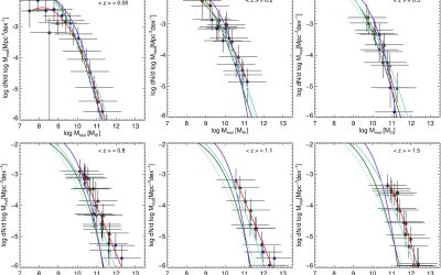 Cosmic evolution of molecular gas mass density from an empirical relationship between L1.4 GHz and L′CO